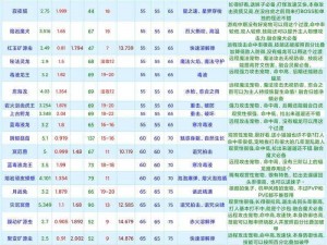 创造与魔法：攻略秘籍揭秘，高效获取活动碎片的捷径之道