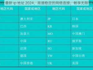 t66t 最新 ip 地址 2024，高速稳定的网络连接，畅享无限可能