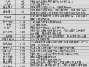 恐惧的饥饿食人族攻击技能等级差异详解：不同等级的技能特点与区分