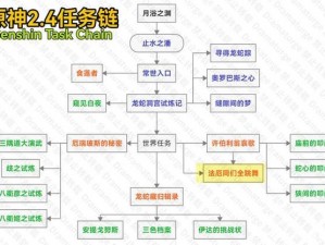 原神法厄同们的舞蹈之旅：七个孩子的奇幻舞步地点路线揭秘