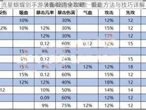 流星蝴蝶剑手游装备锻造全攻略：锻造方法与技巧详解