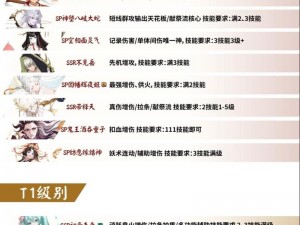 阴阳师推荐式神：六字任务名称揭秘——最强式神组合攻略