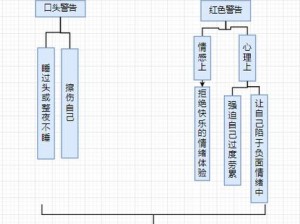 1 小时打 pg 自罚流程图——详细的打 pg 自罚步骤图示