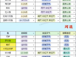 天刀手游白鱼垂钓攻略：掌握技巧，轻松钓获珍稀白鱼