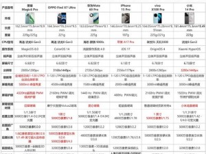 手机帝国：旗舰手机卖点精选集——极致品质与高级功能汇总