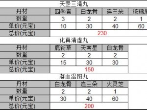 新科试炼攻略：诛仙手游试炼活动全解析