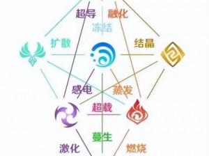 万灵启源属性相克关系揭秘：深度解析游戏中的属性克制机制