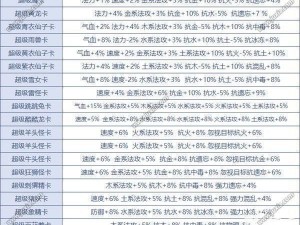 关于问道手游金蛟剪法宝属性深度解析