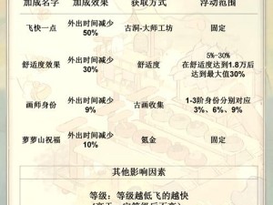 光遇炸翼攻略：解锁翅膀升级之道 揭秘高效率飞翔教学