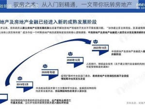 驭房之术：从入门到精通，一文带你玩转房地产