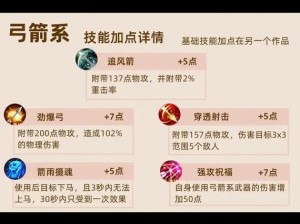 剑灵弓箭手技能加点攻略：提升箭矢威力与射程，打造强力角色全面指南