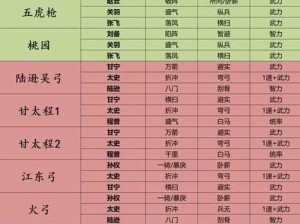 竞技之路：三国志战略版庞统T0队伍组建攻略与实战解析