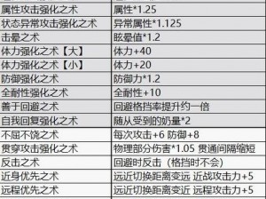 怪物猎人崛起曙光：金光矿石获取攻略及获取途径详解