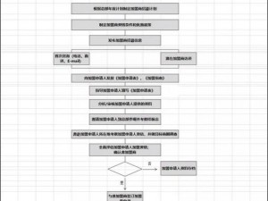 收入囊中校园 HPN 怎么实现？掌握这些方法就够了