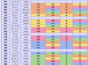 《口袋妖怪复刻：尼多力诺性格解析与选择指南》