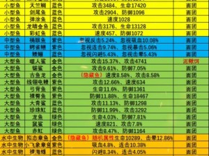 天天酷跑S级宝物疯狂礼帽深度解析：属性特点与图鉴一览表