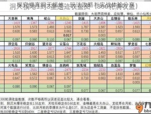 探究修真洞天福地：玩法攻略与实战体验分享