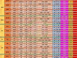 命运方舟战士职业全解析：从初级入门到高级精英的综合指南