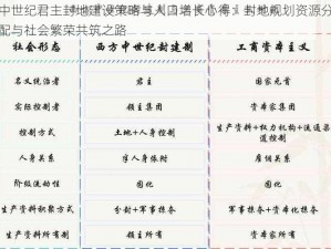 中世纪君主封地建设策略与人口增长心得：封地规划资源分配与社会繁荣共筑之路