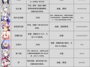 方舟指令能源分配策略：誓灵能源的合理分配与优化攻略