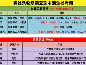 如何获得英雄杀封诰榜荣誉：揭秘荣耀之路的秘诀