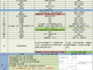 地下城堡3魂之诗秘境10法队攻略：秘境10法队搭配详解及实战玩法探讨