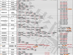 《影之刃3》新手攻略为大家送上