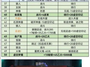 地下城堡3新王降临平民攻略：实战解析通关秘籍，助你轻松征服地下城堡世界