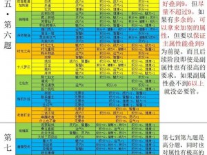 《梦幻西游知识老人题库答案一览2022：全面解析与实用指南》