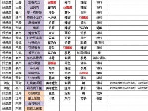 天涯明月刀手游厨师赚钱攻略：探索金币获取之路的高效指南