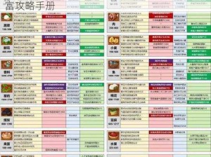 小小航海士冰之国青之海：航海贸易与策略致富攻略手册