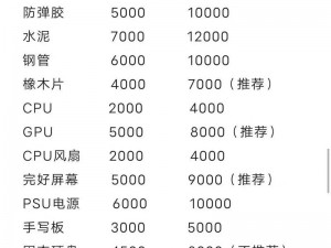 关于暗区突围游戏内保险箱价格分享及价值解析