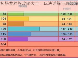 战歌竞技场龙种族攻略大全：玩法详解与高效阵容搭配指南