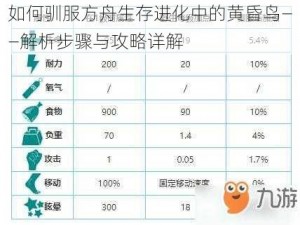 如何驯服方舟生存进化中的黄昏鸟——解析步骤与攻略详解