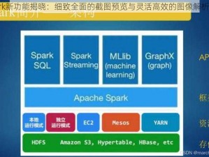 Spark新功能揭晓：细致全面的截图预览与灵活高效的图像解析展示