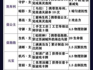 天谕手游天昭英灵搭配攻略：实战解析最佳英灵组合推荐