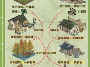 江南百景图建筑资源全面解析：细致一览各建筑资源产量概览