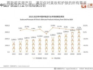 两款超实用产品，满足你对美妆和护肤的所有需求