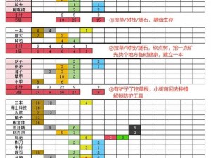 饥荒新手入门指南：解析最适合新手的游戏模式