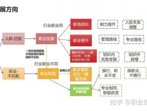 绿色征途法师职业的最优发展路径探索：技能提升装备选择与角色成长策略