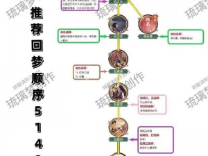 仙剑奇侠传移动版困难副本攻略要点详解：战术解析与操作指南