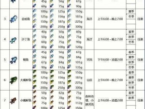 天涯明月刀手游：揭秘特殊鱼饵获取攻略，掌握独家垂钓技巧