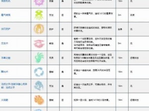 博德之门3蝌蚪技能后果揭秘：技能效果深度解析与影响探讨