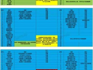 侠客六脉玩法终极指南：装备功法与天赋搭配秘籍全解析