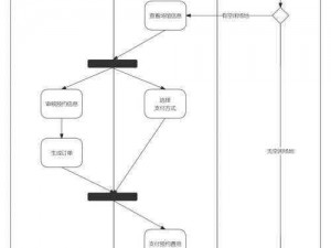 csdn 人狗大战最新活动——边看边学，提升技能