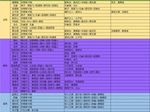 天涯明月刀手游开服前两天快速新手功力提升攻略：从入门到精英攻略全解析