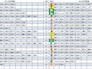 FGO卫宫突破材料全解析：灵基再临素材详细介绍