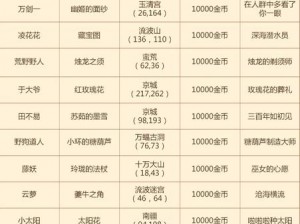 梦幻诛仙手游日精灵全方位解析：神兽日精灵图鉴大揭秘，神秘属性一览无余