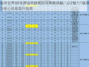 传奇世界3D手游法师技能加点策略详解：以2智力1敏捷为核心技能提升指南