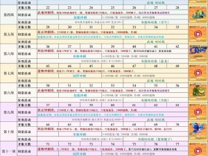 2022年梦幻家园最新兑换码大放送，畅享家园梦幻之旅